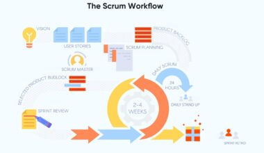 drupal workflows strategies for success 1