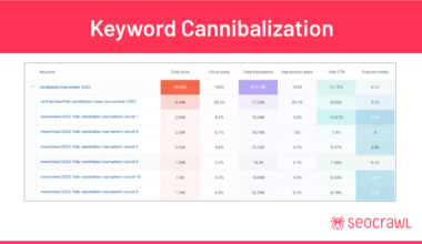 how to do keyword cannibalization analysis