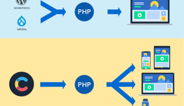 php web services build and publish them
