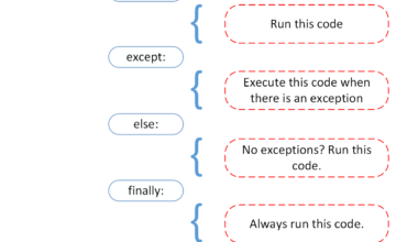 python exceptions dealing with errors
