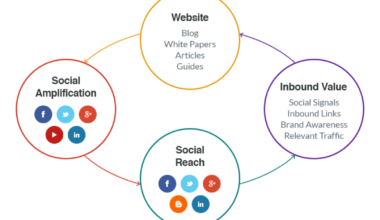 the role of social signals in seo