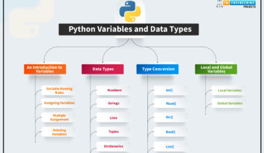 variables in python and how to use them 1