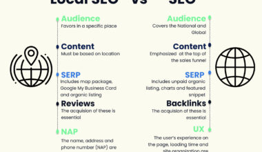 why localized content is essential for local seo