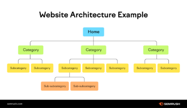 why website architecture matters for seo