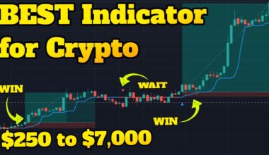 best tradingview indicator for trade crypto